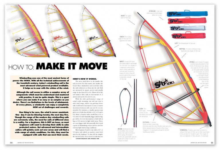 HowTo Make It Move American Windsurfer