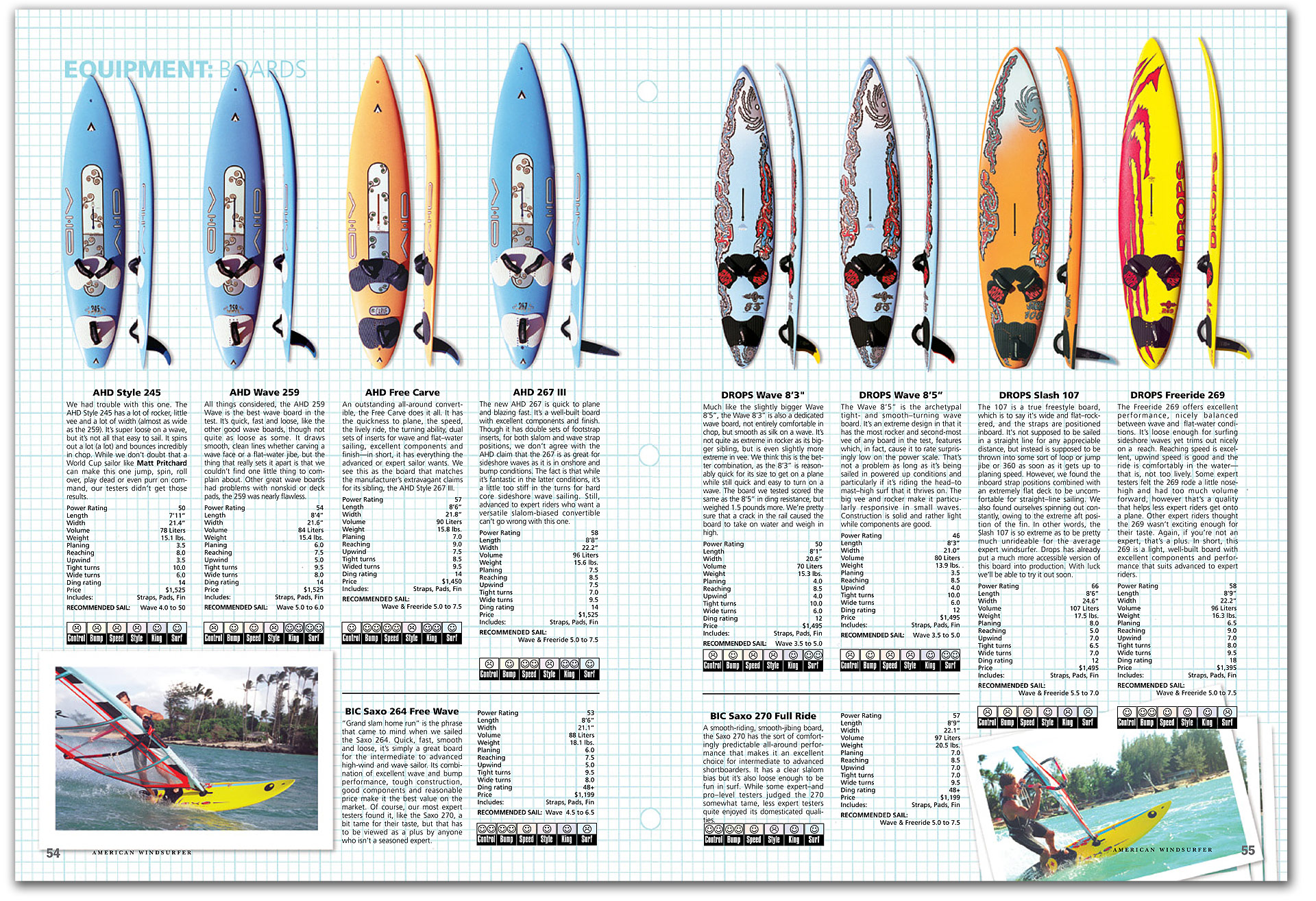 1999 Equipment Test BOARDS American Windsurfer