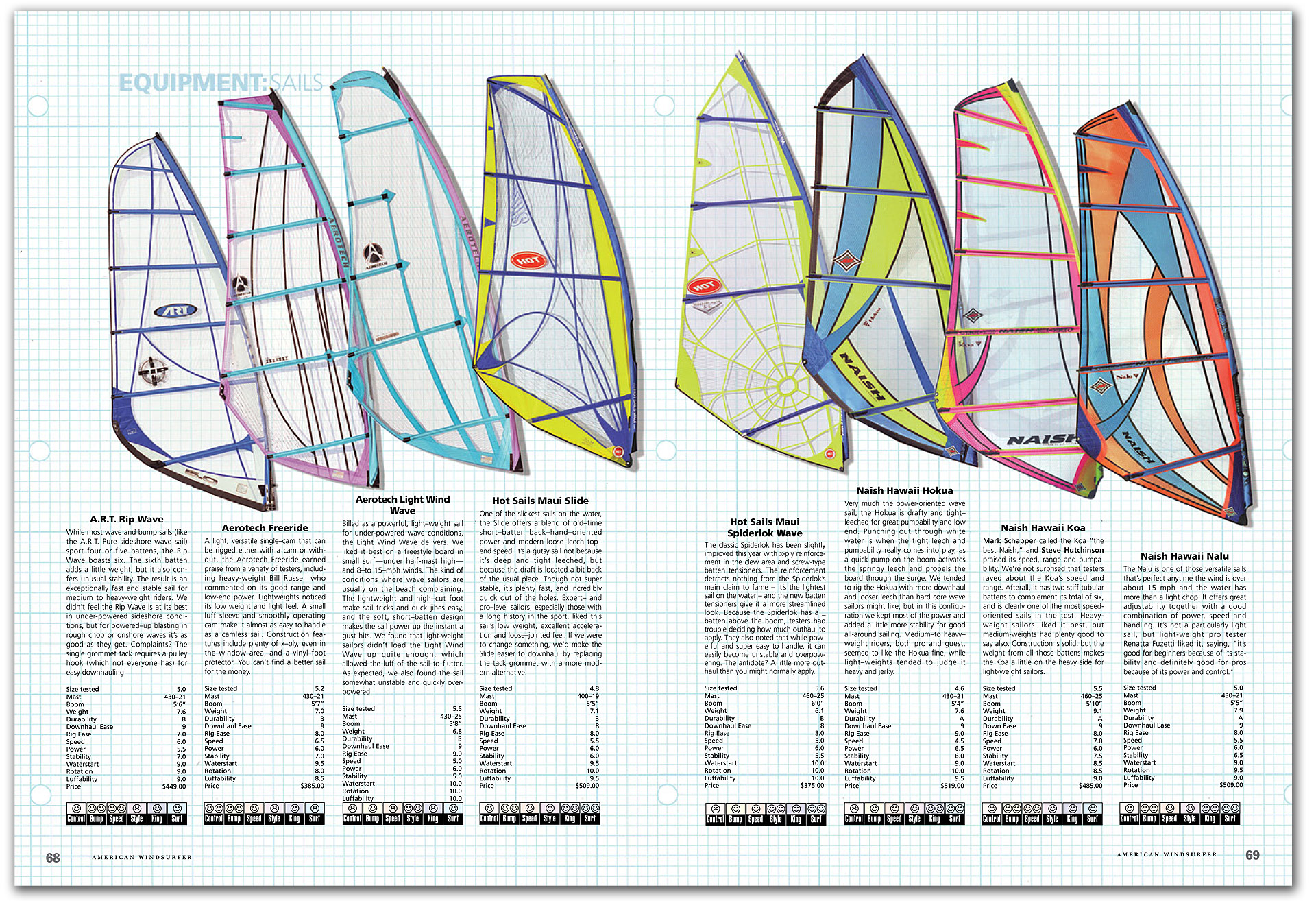 Sail 2 форма