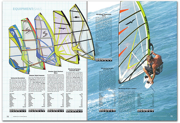 american_windsurfer_6.2_sail_spread4-s