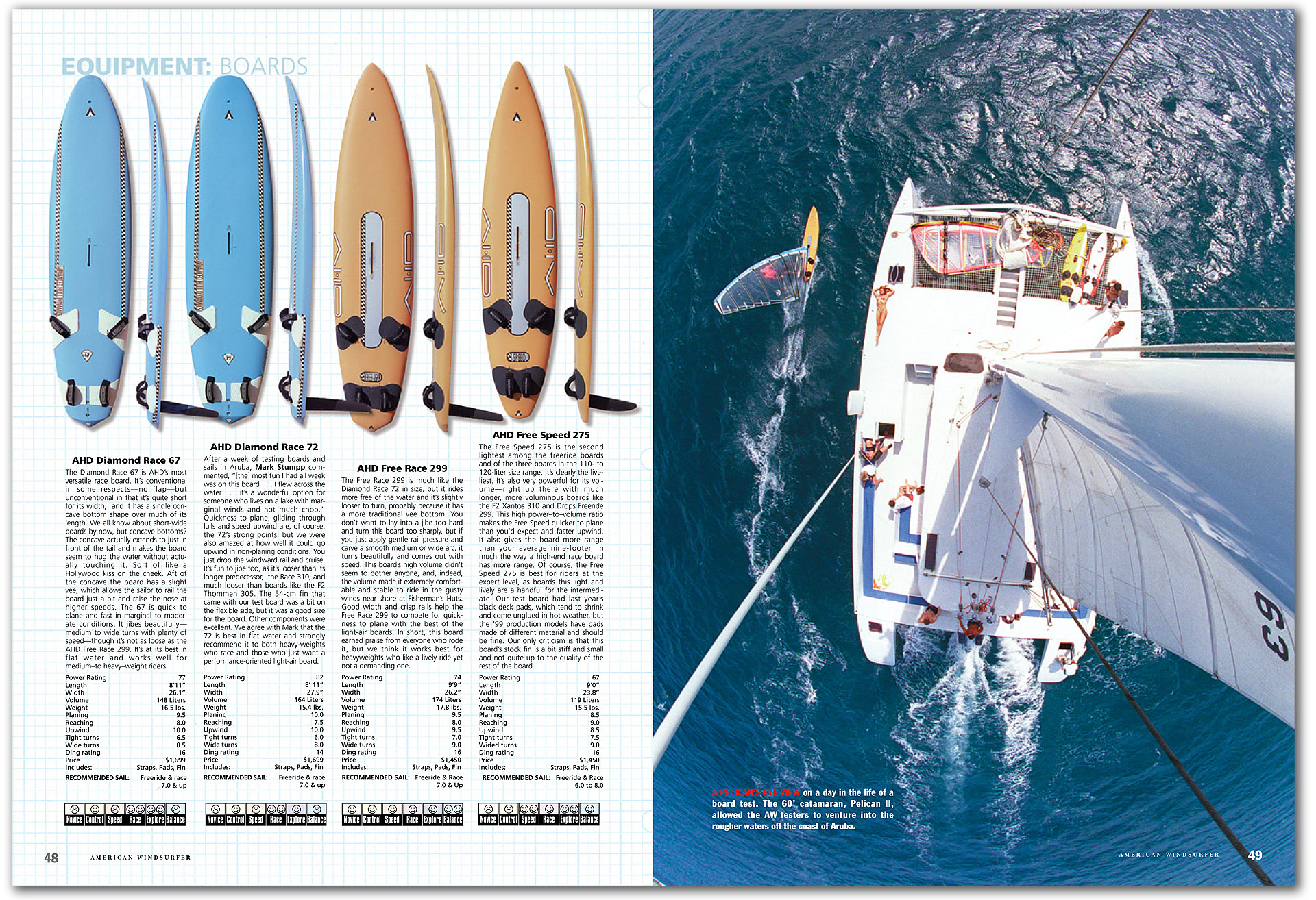 1999 Equipment Test Slalom Light Wind Boards American Windsurfer