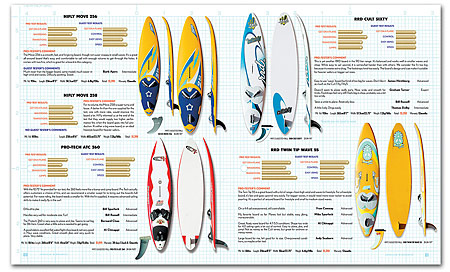 american_windsurfer_8.2_board-result_spread10-S