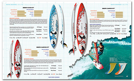 american_windsurfer_8.2_board-result_spread3-s