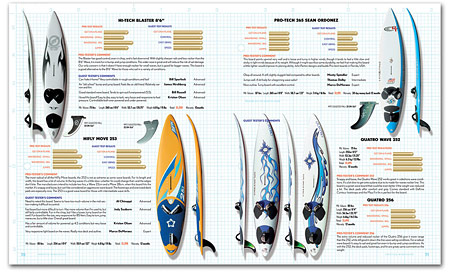 american_windsurfer_8.2_board-result_spread5-s
