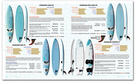 american_windsurfer_8.2_board-result_spread7-S