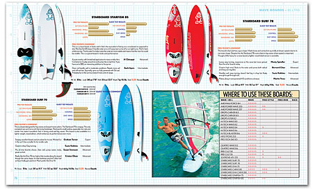 american_windsurfer_8.2_board-result_spread8-S