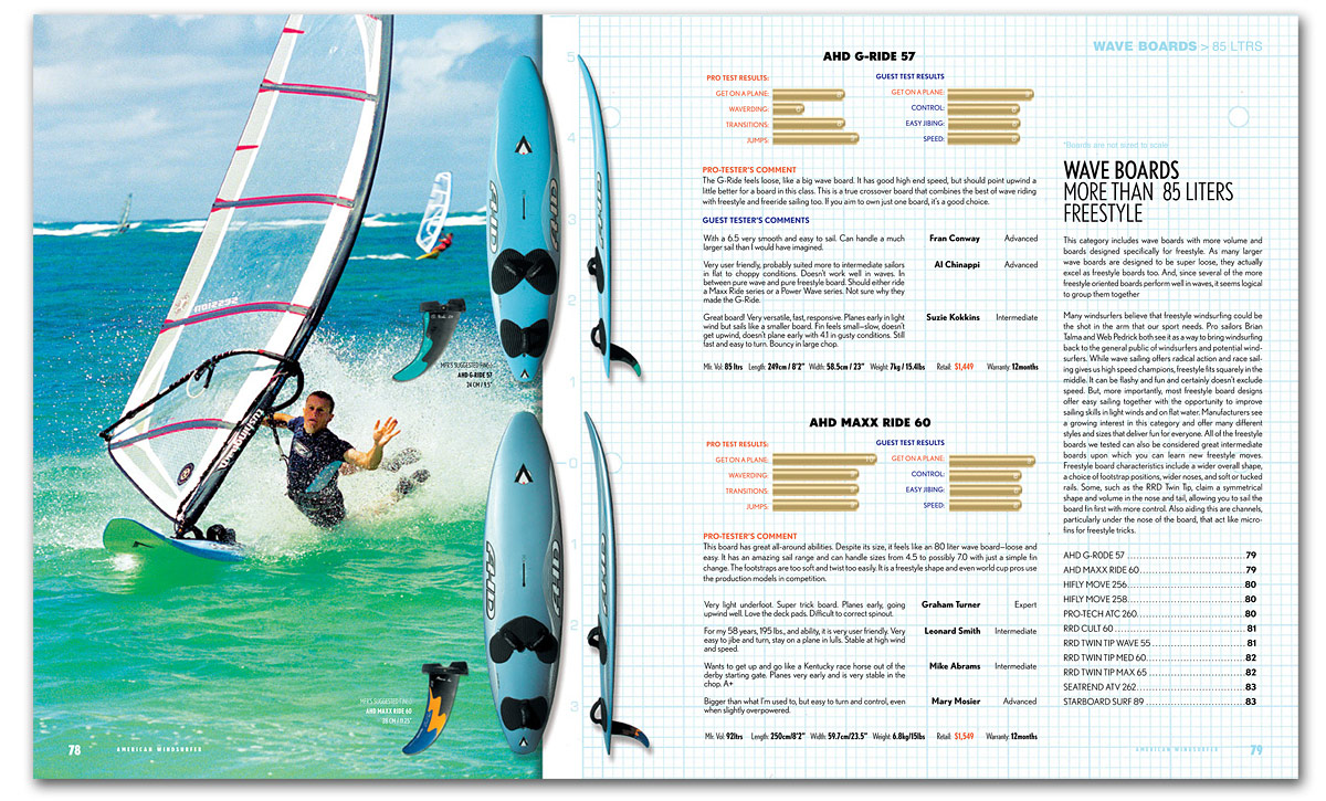 american_windsurfer_8.2_board-result_spread9-S