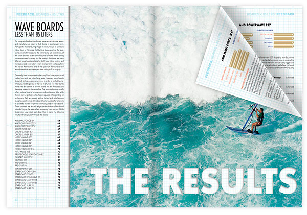 american_windsurfer_8.2_board-results_mag