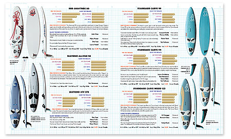 american_windsurfer_8.2_board-results_spread14-s