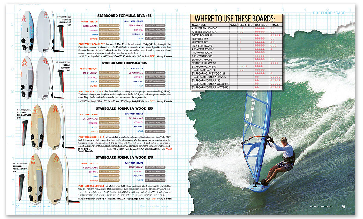 american_windsurfer_8.2_board-results_spread15_john-kerry_m