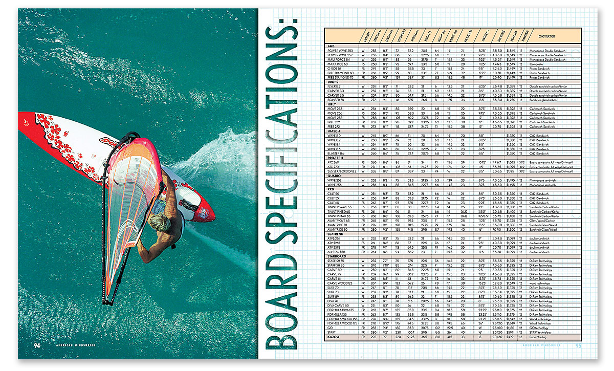 american_windsurfer_8.2_board-results_spread17-s