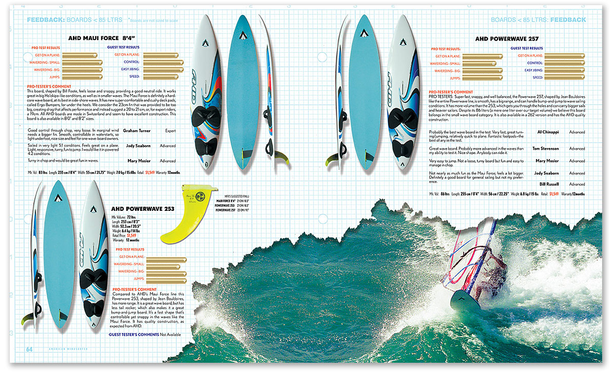 american_windsurfer_8.2_board-results_spread2-s