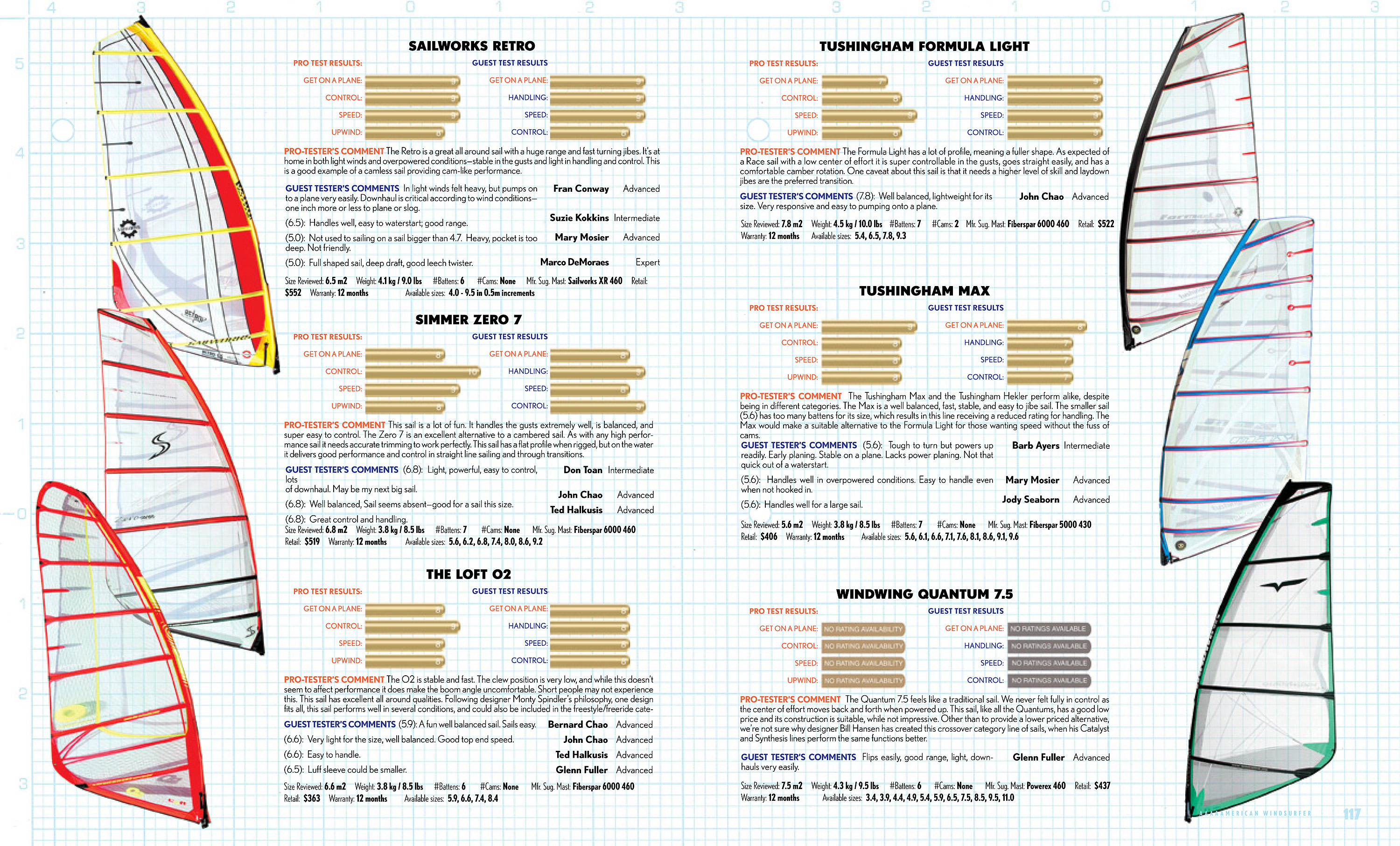 Sail To Size Chart