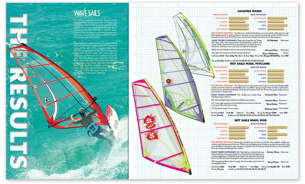 american_windsurfer_8.2_sail-results_spread2-s