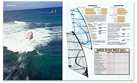 american_windsurfer_8.2_sail-results_spread5-s