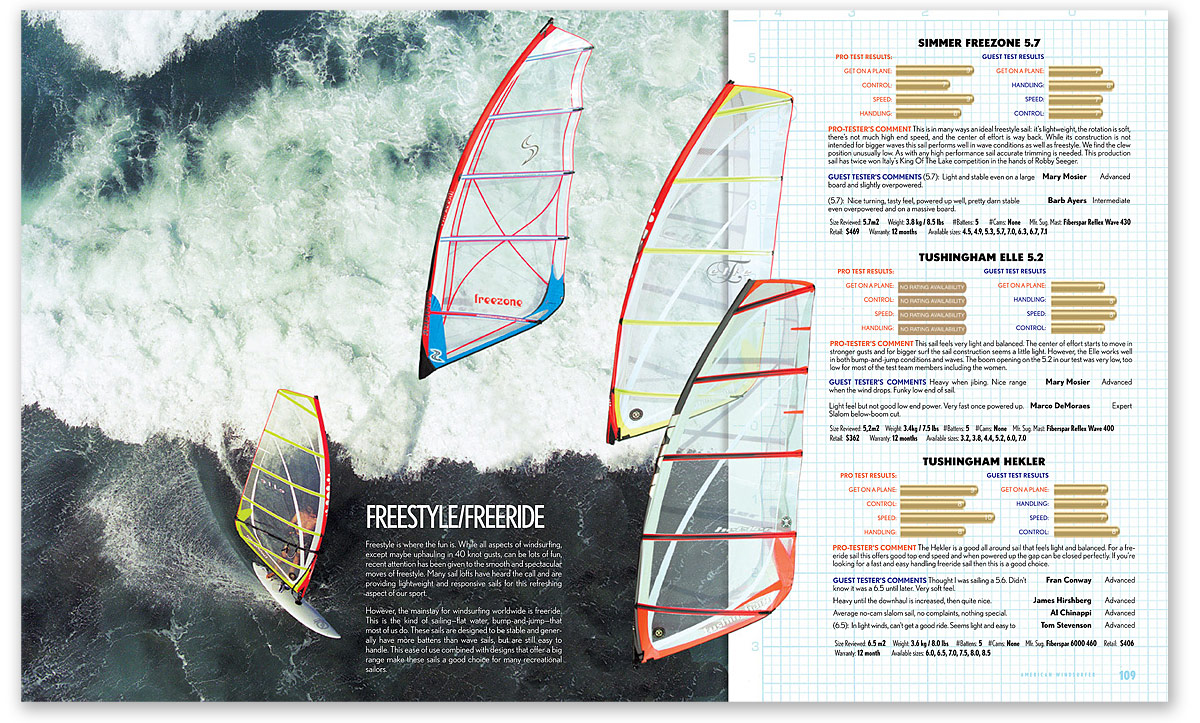 american_windsurfer_8.2_sail-results_spread6-m