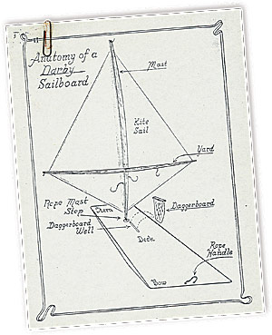 american_windsurferin_5.2_Newman_Darby2_sailboat-anatomy-page1-s
